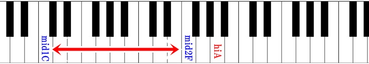 ピアノ鍵盤 JAMの音域